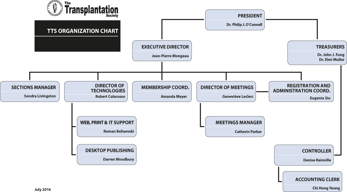 tts org chart 2015 02